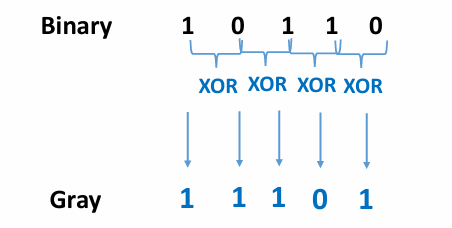 B2_数字系统,运算和编码_2025-11-15 18_42_17.png