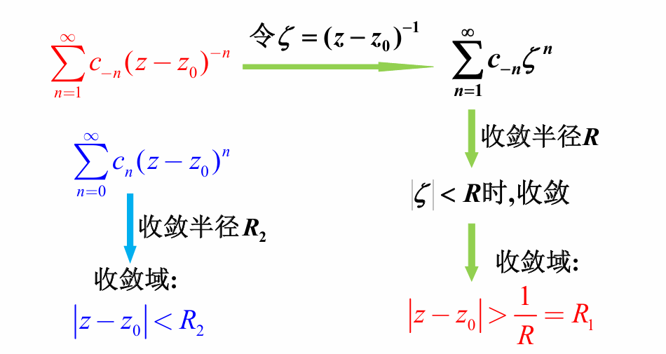 B4_级数_2025-10-30_19-37-54.png|325x173