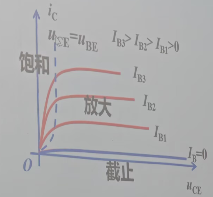 B7_放大电路基础_2025-11-03_14-47-54.png|252x232